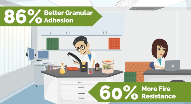 greener shingles graphic with better granular adhesion and more fire resistance